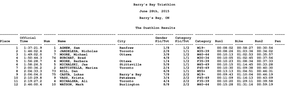 Barry's Bay Triathlon Results 2015 Duathlon