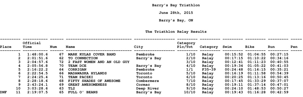 Barry's Bay Triathlon Results 2015 Triathlon Relay