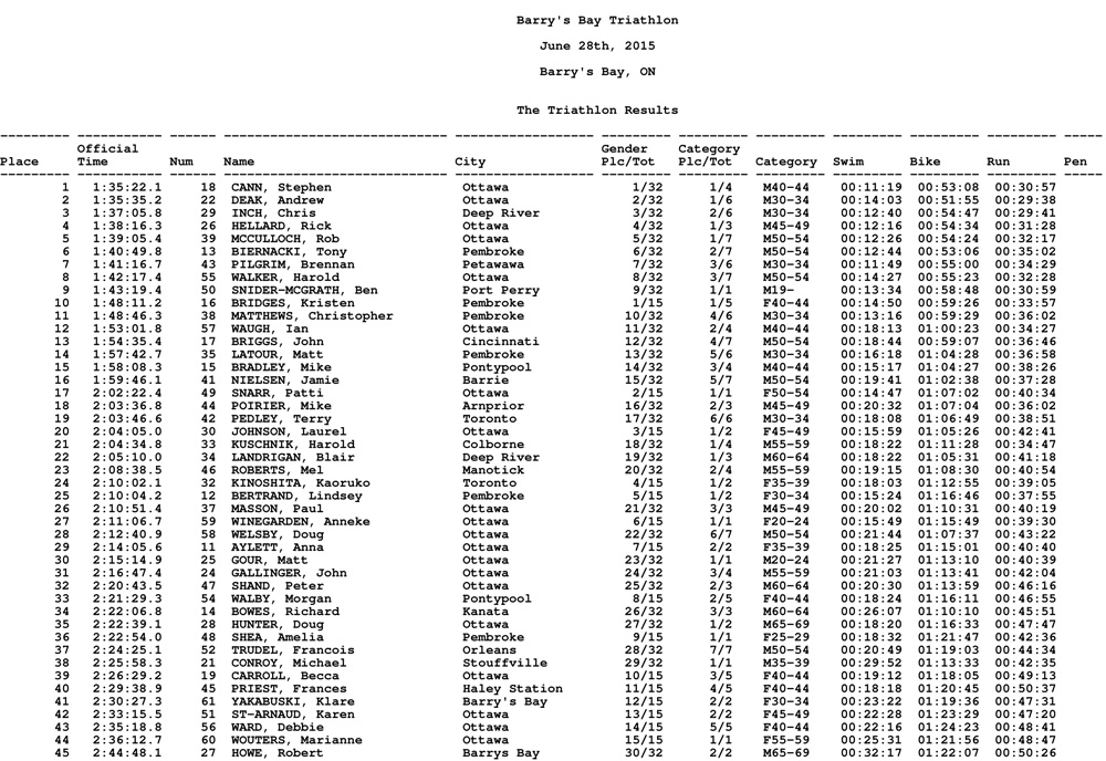 Barry's Bay Triathlon Results 2015 Tri